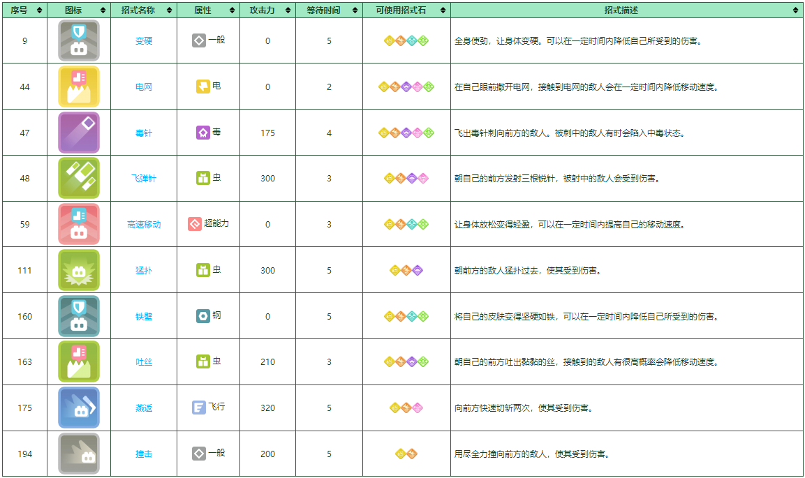 宝可梦大探险大针蜂怎么培养