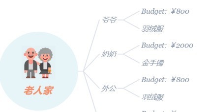 XMind怎样做礼物清单_XMind做礼物清单的方法