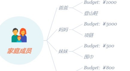 XMind怎样做礼物清单_XMind做礼物清单的方法