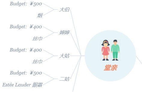 XMind怎样做礼物清单_XMind做礼物清单的方法