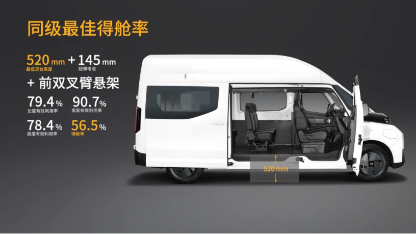 吉利远程超级VAN电动商用车正式上市,定价 12.88 万元起