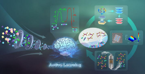 从材料设计合成,到催化剂创新、碳中和,清华王笑楠团队探索「AI+材料」前沿与落地