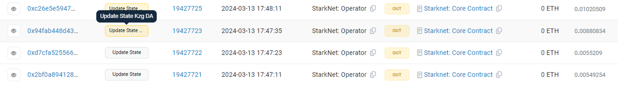 EIP-4844之后,StarkNet降费100倍?但我发现事情没有这么简单