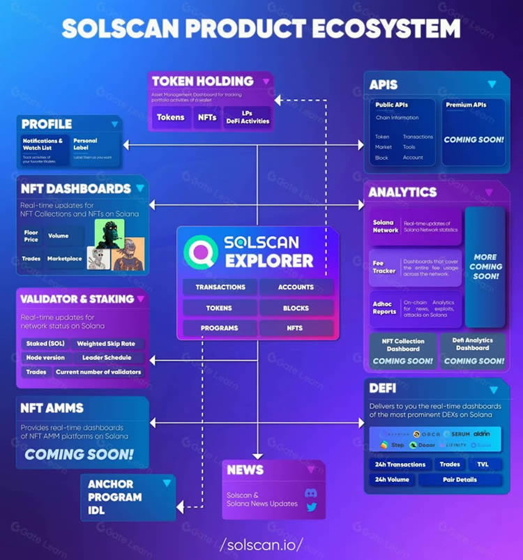一文读懂什么是Solscan以及如何使用?