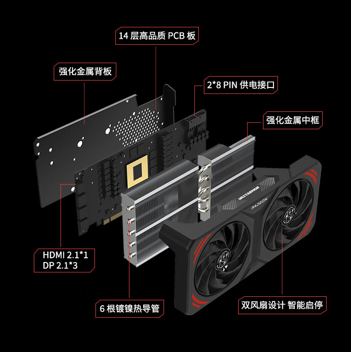 瀚铠推出 RX7700 XT 12G 星空版显卡:双 100mm 风扇 + 6 热管,3229 元