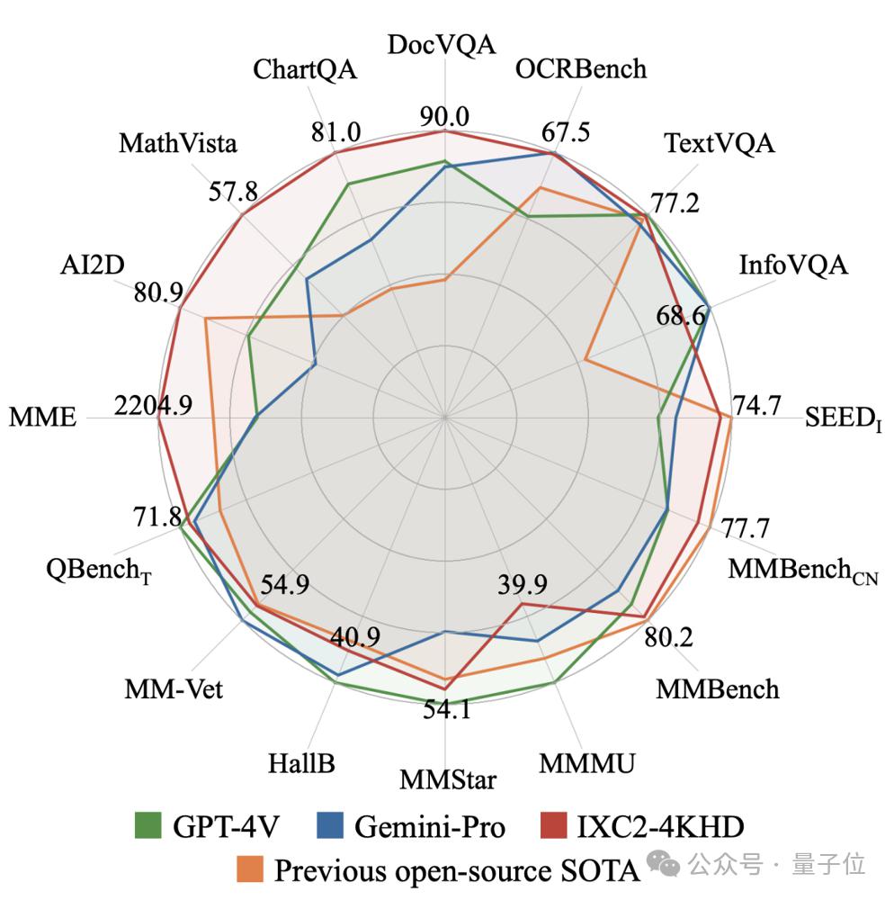 轻松拿捏 4K 高清图像理解!这个多模态大模型自动分析网页海报内容,打工人简直不要太方便
