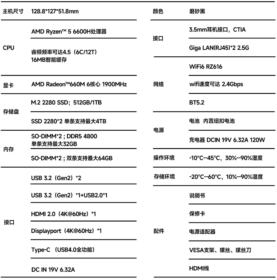 极摩客 M6 迷你主机开售:R5-6600H 处理器、准系统售价 1288 元