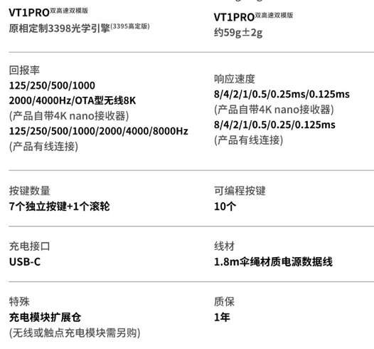 雷柏 VT1 PRO 双高速版鼠标上架:原相 3398 传感器 + 180 小时续航,首发价 229 元