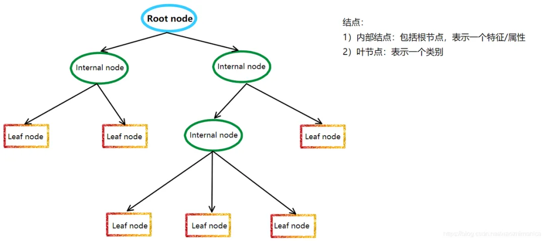 通透!机器学习各大模型原理的深度剖析!
