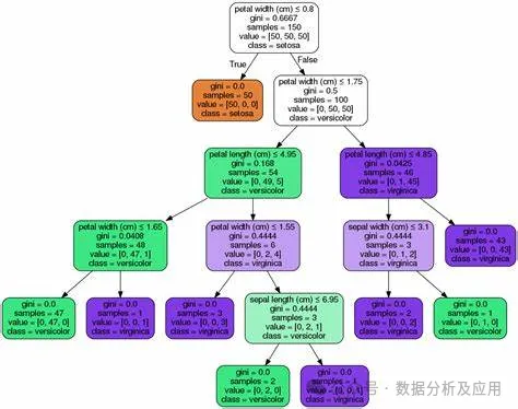 通透!机器学习各大模型原理的深度剖析!