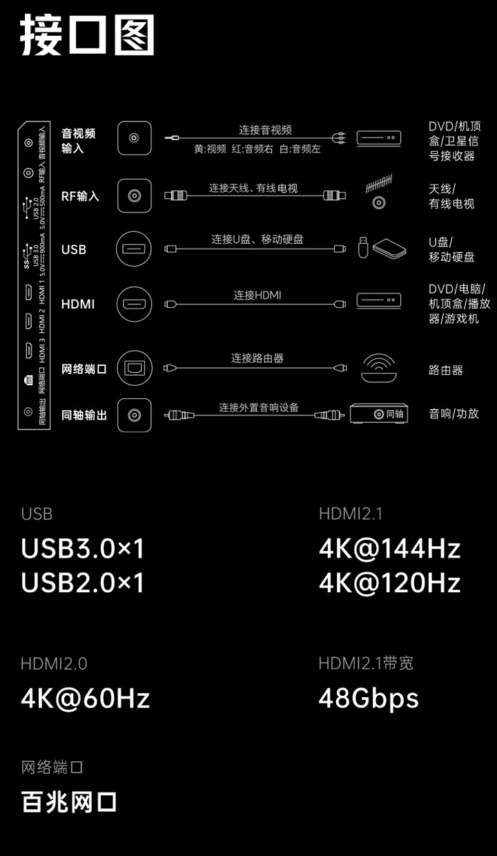 酷开 K6 系列 Mini-LED 电视开售:4K 144Hz、可选 65/75/85 英寸,3499 元起