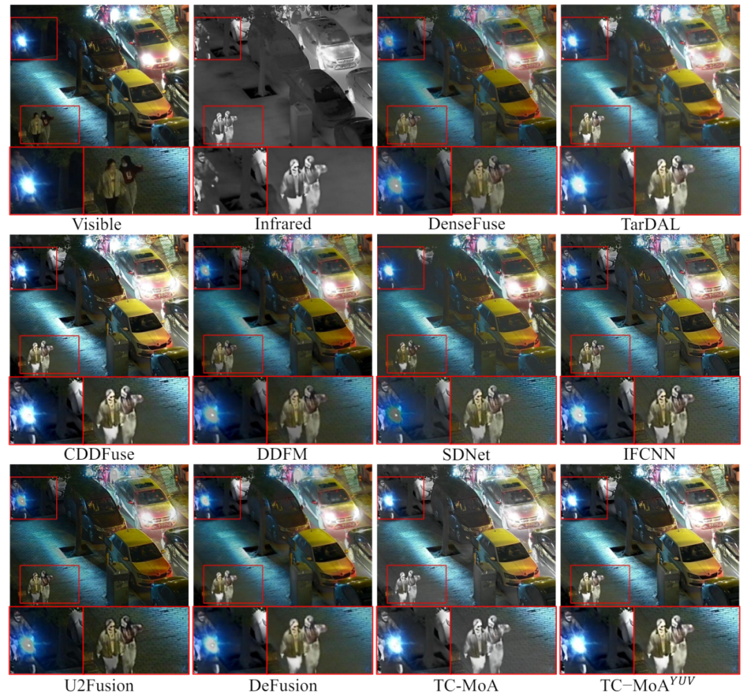 CVPR 2024 | 基于MoE的通用图像融合模型,添加2.8%参数完成多项任务