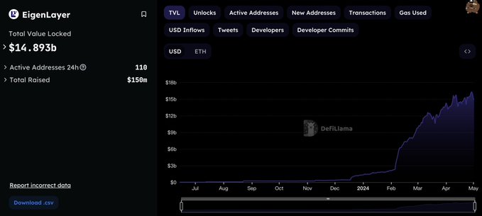 “新盘制造机”Babylon：拥抱一场属于BTC Restaking的泡沫盛宴