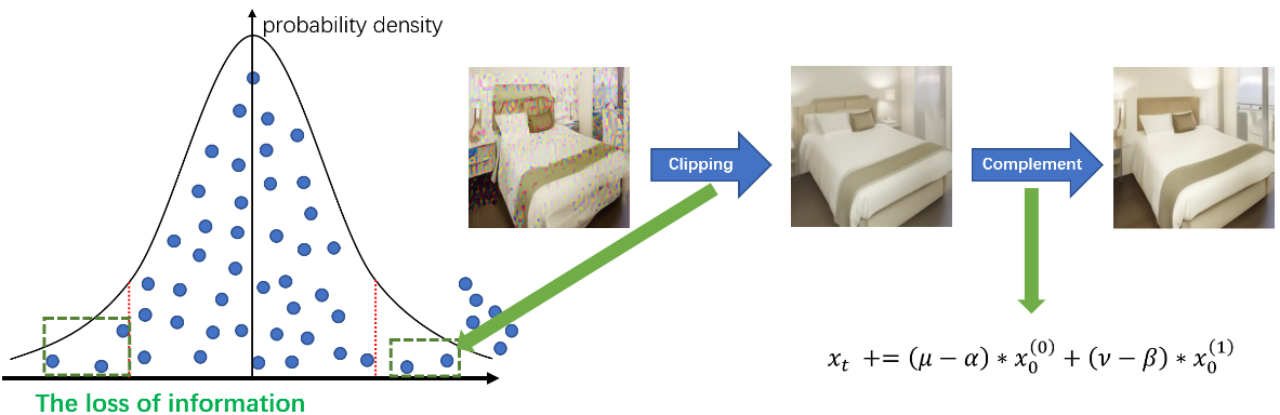 ICLR 2024 Spotlight | NoiseDiffusion: 矫正扩散模型噪声，提高插值图片质量