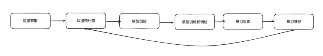 Web3 + AI ：构建主权 AI 满足 Crypto 社区利益和诉求