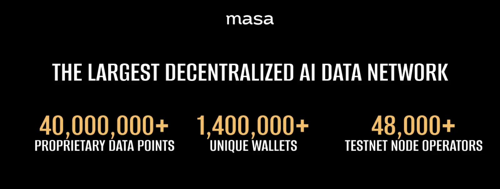 Masa 的“AI+Crypto”指南：2024 CoinList 首个 AI 项目如何服务泛 AI 开发者生态