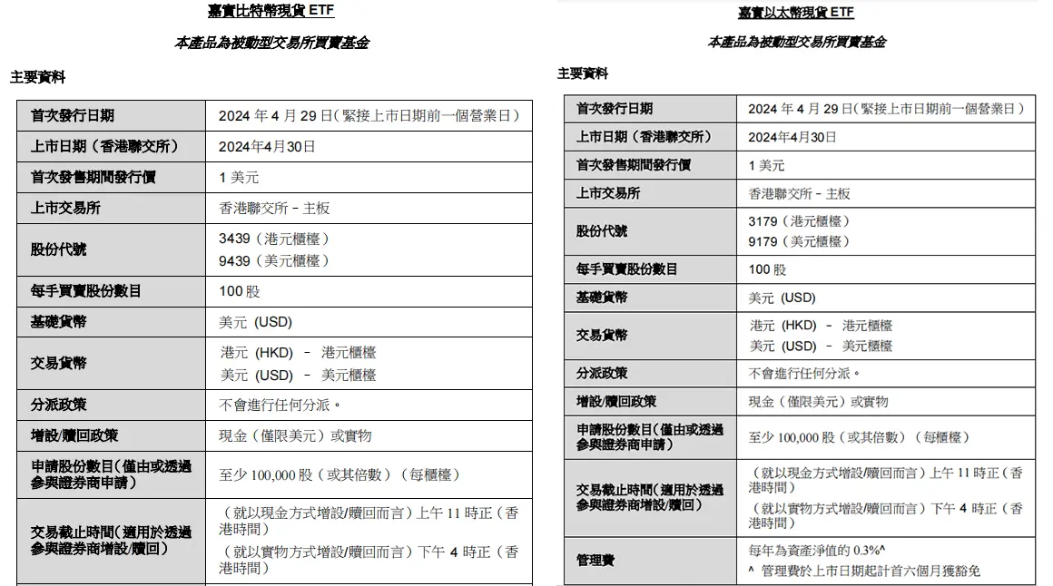 被指“香港金融史重大时刻”！现货比特币、以太币ETF获批，都在关心如何投？