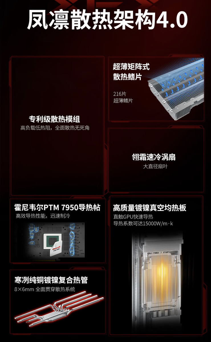讯景 RX 7900 XTX 24GB 凤凰涅槃显卡外观公布:3 风扇 + 8 热管,首发价 7719 元