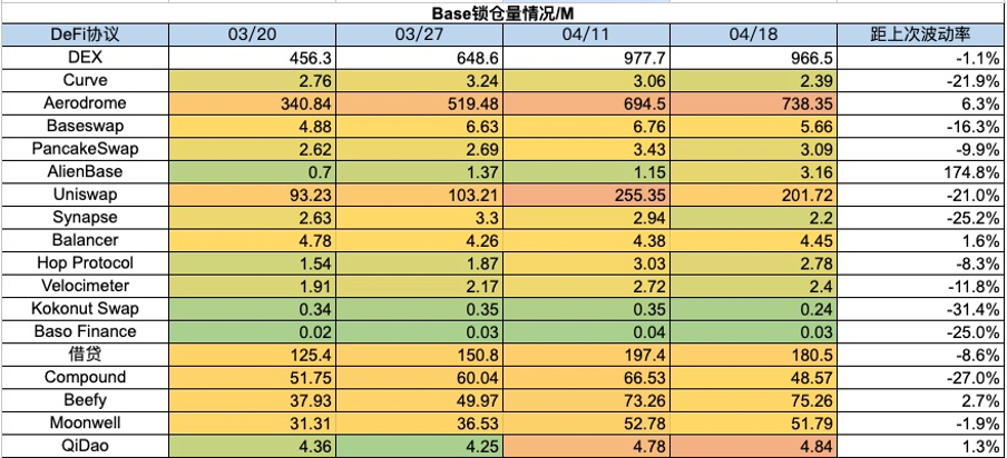 加密市场一周综述：BTC迎来第四次减半，符文生态引关注