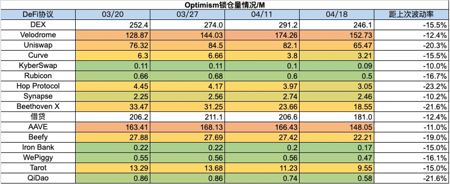 加密市场一周综述：BTC迎来第四次减半，符文生态引关注