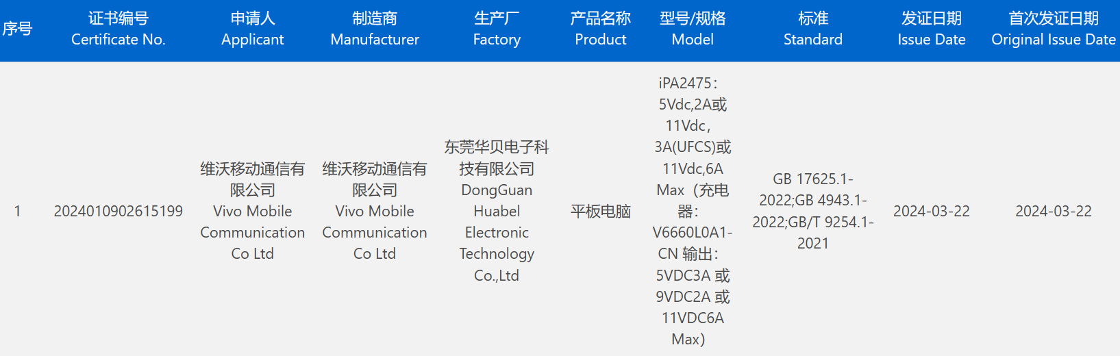 iQOO Pad2 平板通过 3C 认证:支持 66W 快充,预计搭载天玑 9300 处理器