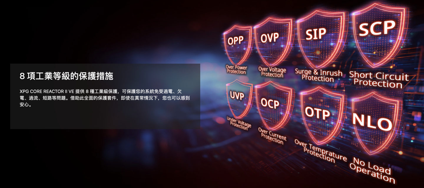 威刚推出 XPG CORE REACTOR II VE 电源:850W 功率、120mm 风扇