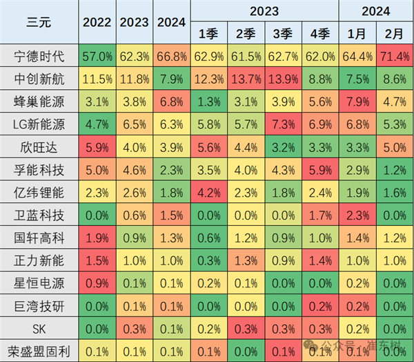宁德时代持续领跑,新能源车锂电池市场再显强势