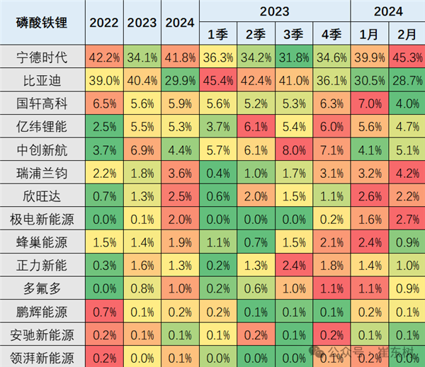 宁德时代持续领跑,新能源车锂电池市场再显强势
