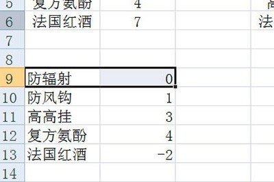 Excel怎么盘点库存_教你个方法快速实现
