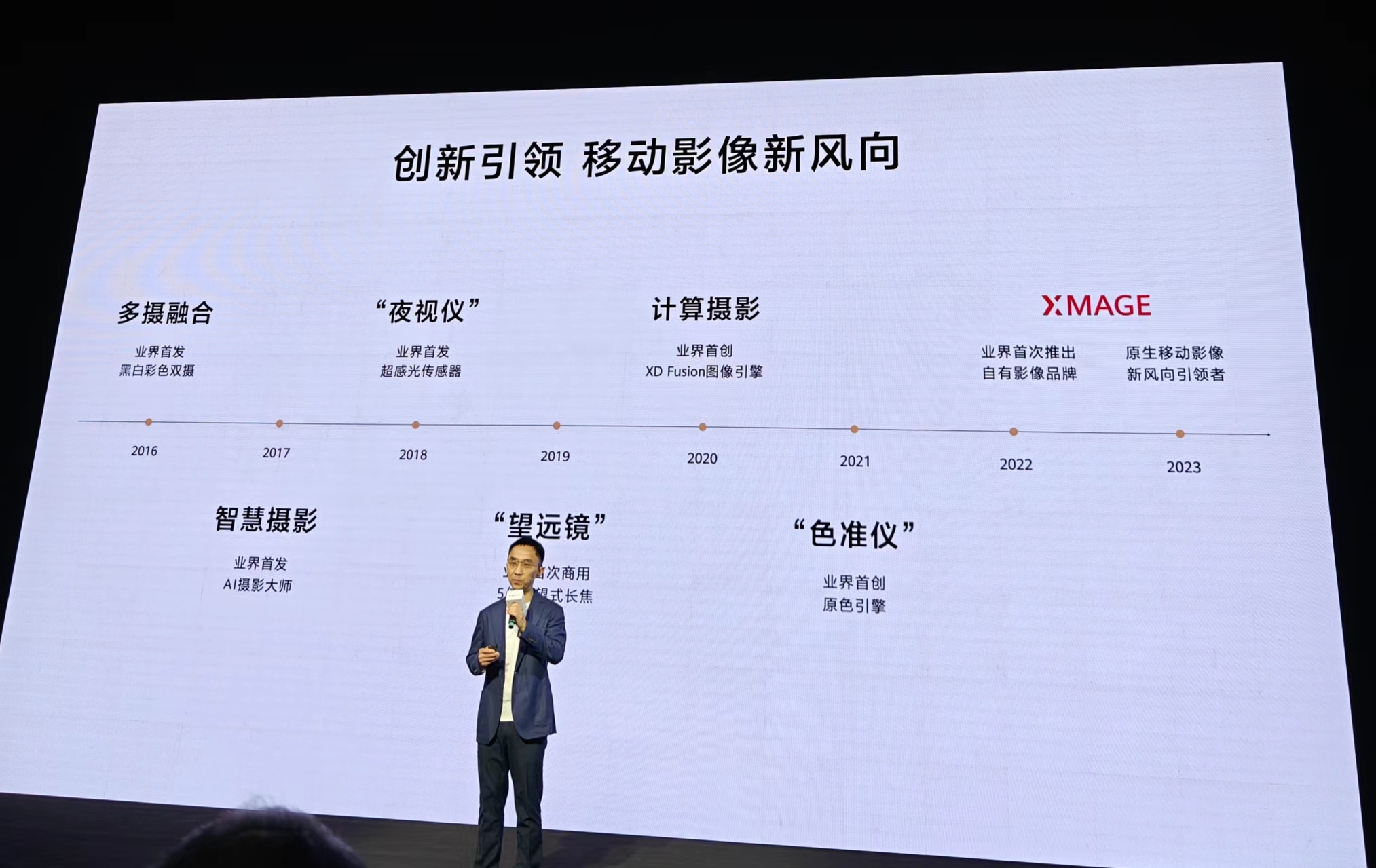 2024华为影像品牌之夜开启,CTO李小龙揭秘「十大影像趋势」