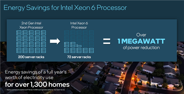Intel发布全新至强6处理器,开启数据中心新篇章