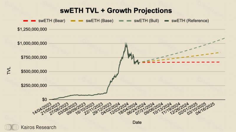 什么是Swell?Swell Network:深入探讨最有趣的L2