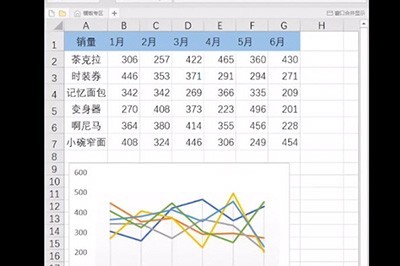 Excel迷你图制作步骤方法