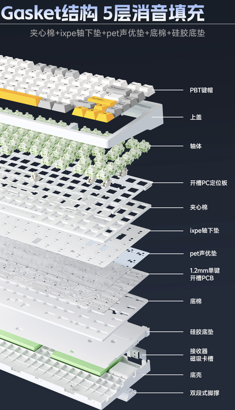 迈从 G75 系列三模机械键盘首销：Gasket 结构、单键开槽 PCB，99 元起