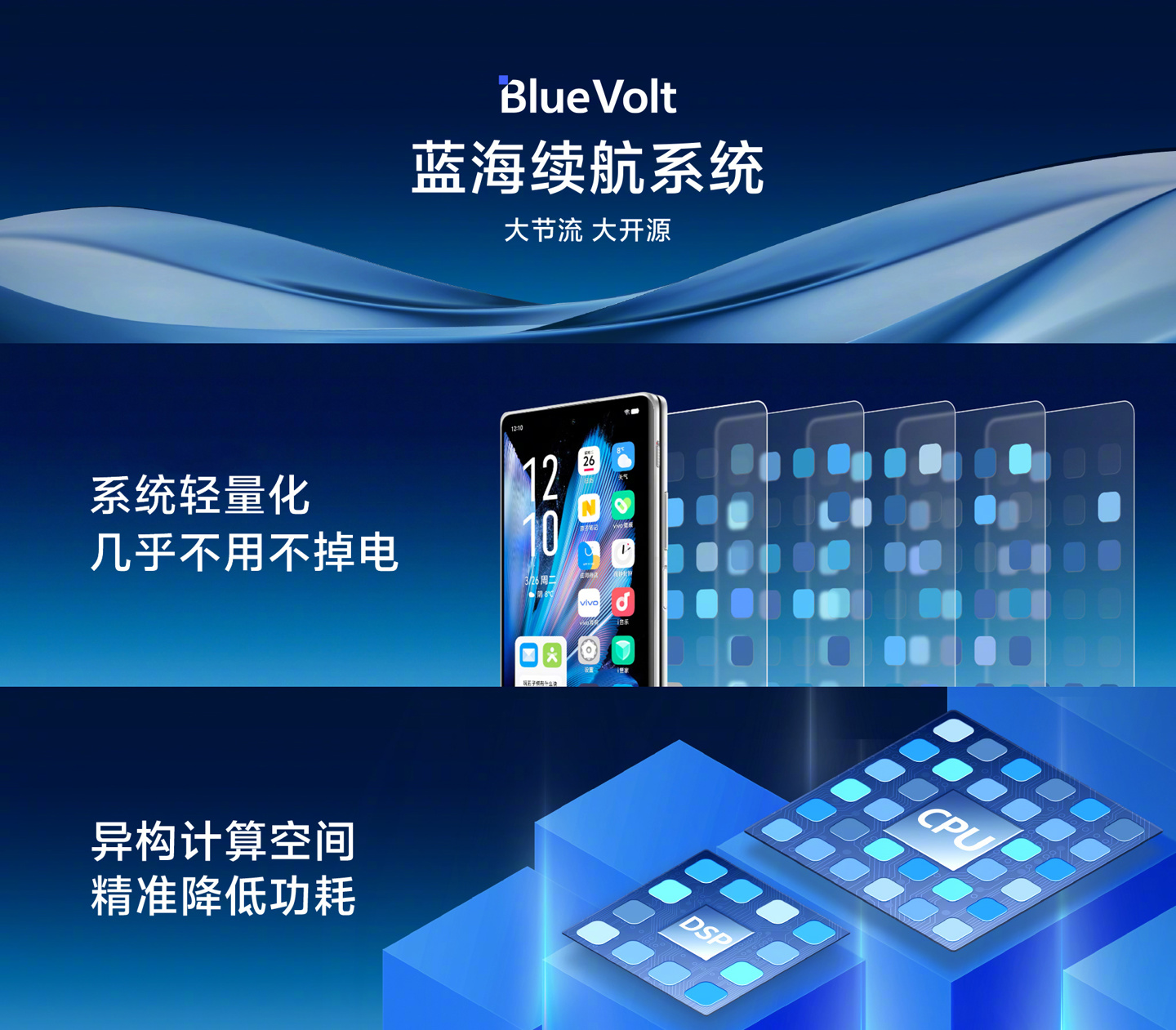 vivo X Fold3 全新升级蓝海续航系统，行业首发半固态电池