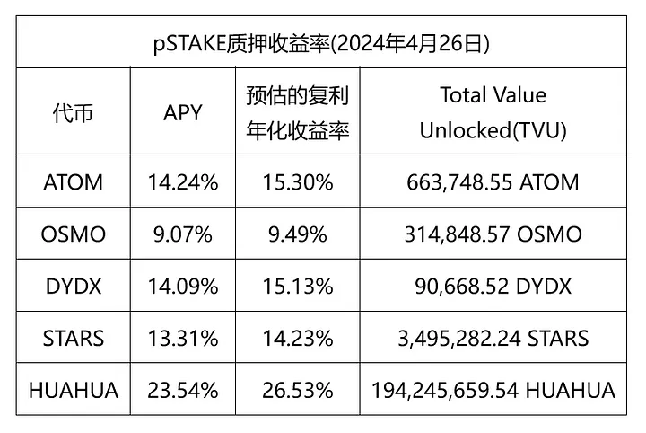 从流动性质押到再质押创新，Persistence如何影响Cosmos生态？