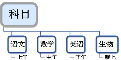MindMapper绘制的导图导为Word格式的简单方法