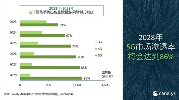 苹果失守,华为崛起:一季度中国高端手机市场格局大变