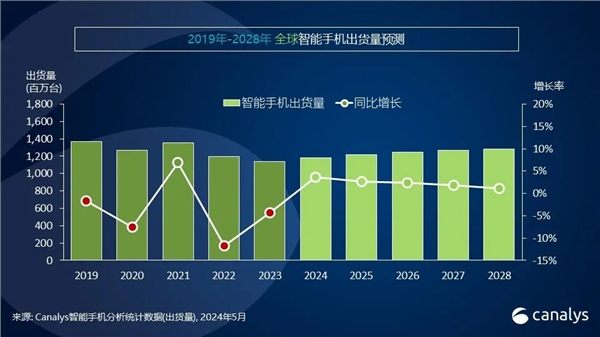 苹果失守,华为崛起:一季度中国高端手机市场格局大变