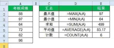 excel怎么快速计算表格数据?excel表格常用函数公式分享