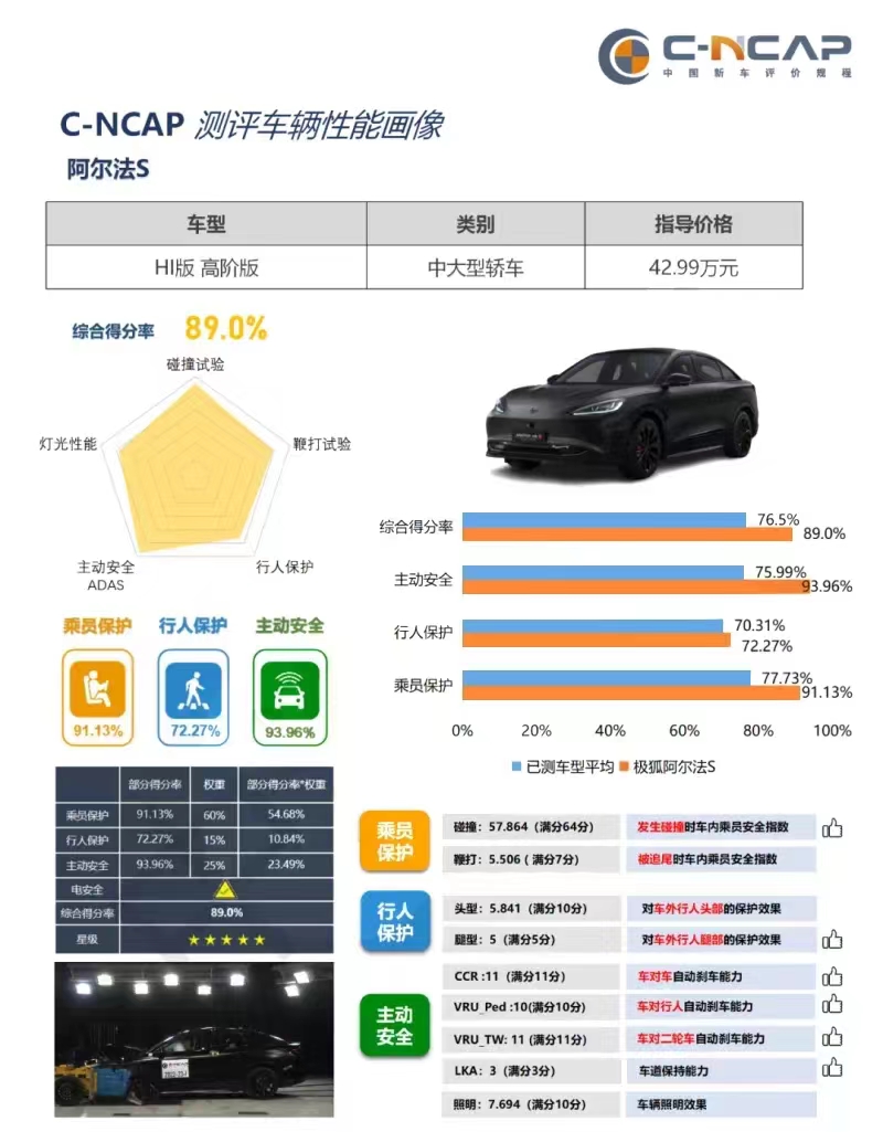 只需25.68万元，极狐阿尔法S先行版PRO上市