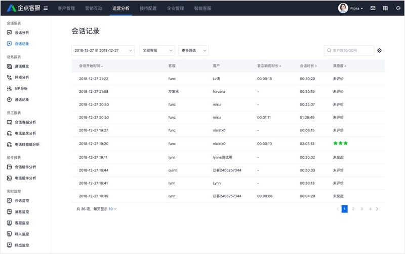 腾讯企点查看会话分析报表的操作步骤