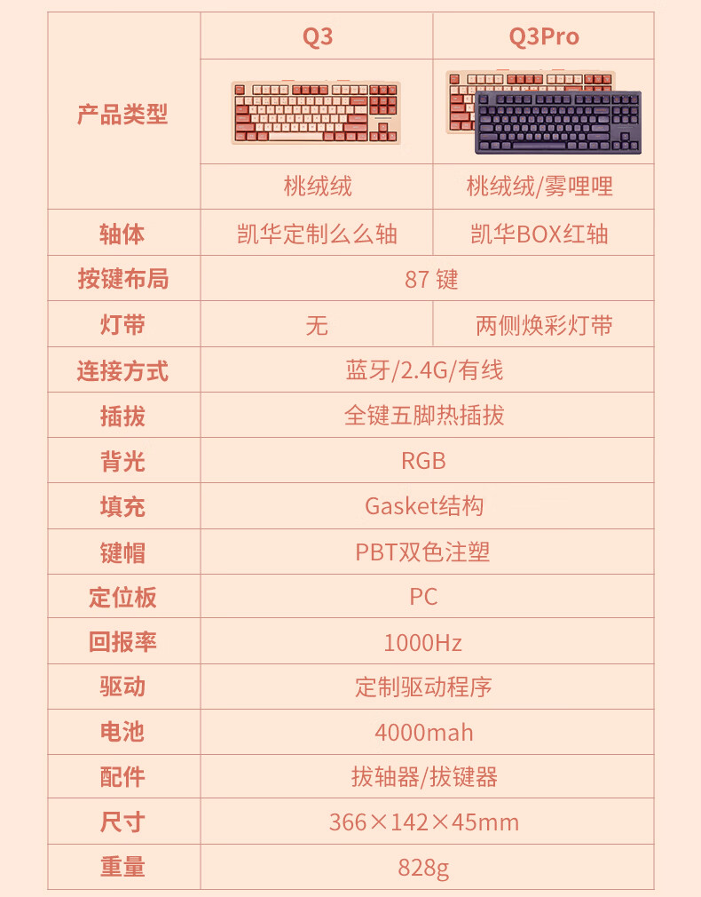 黑峡谷 Q3 三模 87 键机械键盘新品预售:Gasket 结构,到手 169 元
