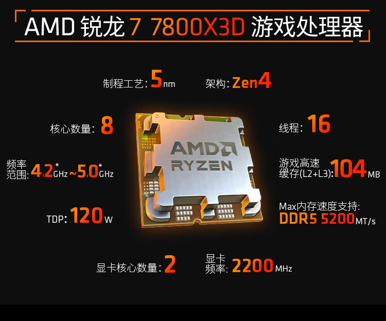 首发价 3299 元:AMD 锐龙 7 7800X3D 盒装处理器 2188 元京东探新低