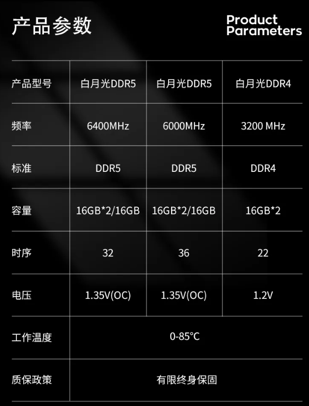 金泰克速虎白月光内存上市:最高 DDR5 6400,首发价 349~699 元
