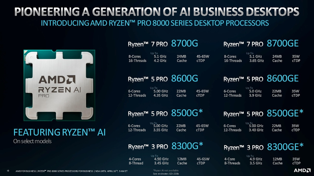 AMD将推出锐龙PRO 8000/8040系列处理器,面向商业计算