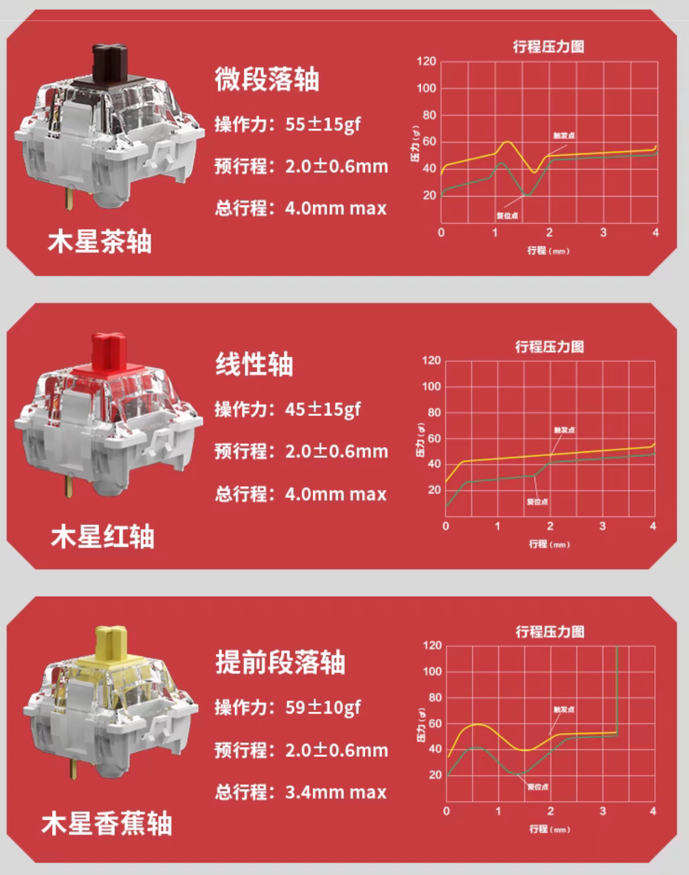 Keychron 推出 V2 Max 三模客制化机械键盘:65% 布局,套件到手价 381 元起