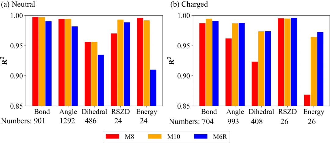 取代昂贵量子方法，南科大AI方法实现蛋白质-药物系统多尺度量子「精炼」