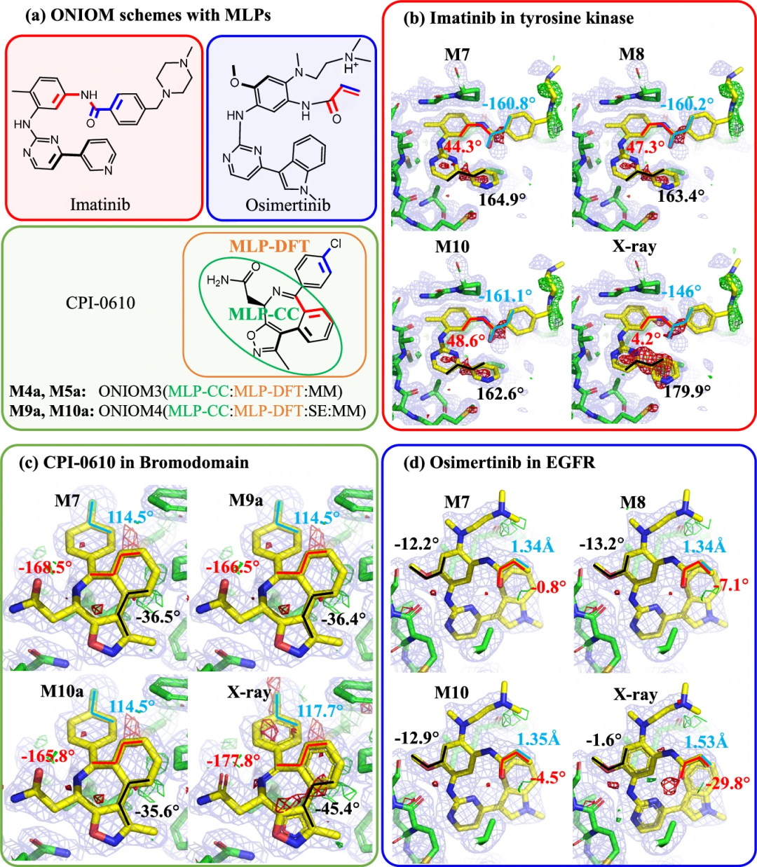 取代昂贵量子方法，南科大AI方法实现蛋白质-药物系统多尺度量子「精炼」