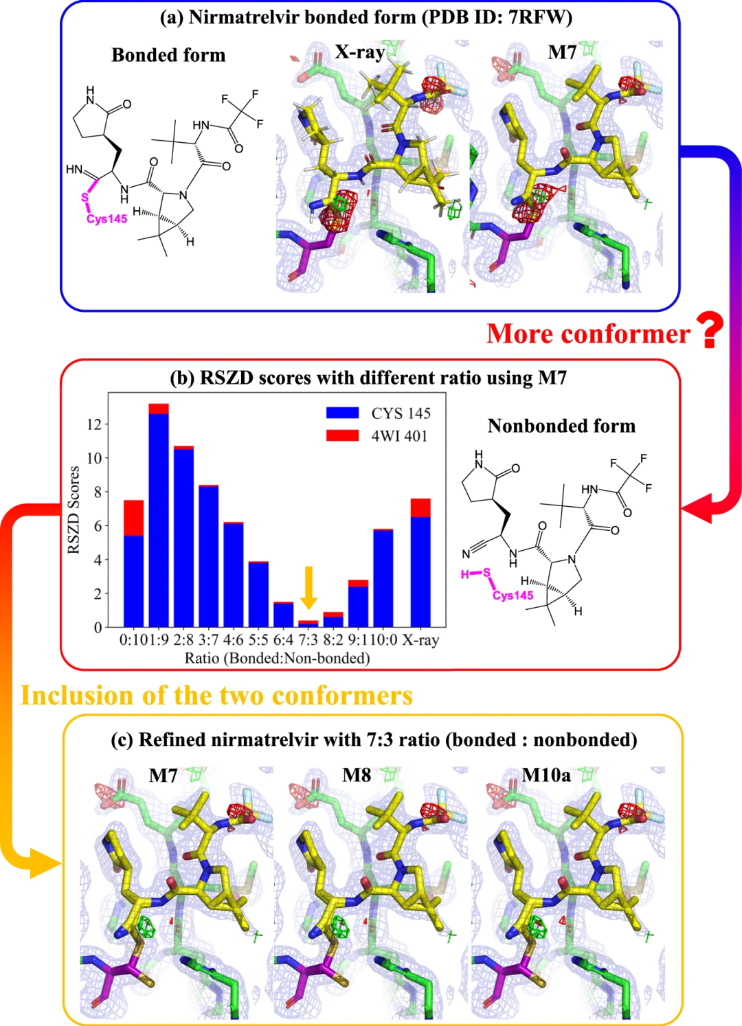 取代昂贵量子方法，南科大AI方法实现蛋白质-药物系统多尺度量子「精炼」